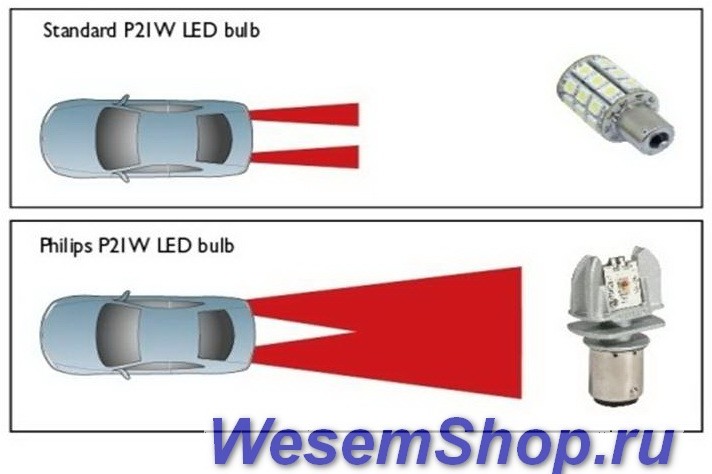 Стоп-сигнал светодиодный красный PHILIPS LED 12898 RX2